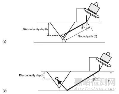 對接焊縫深度不連續(xù)性缺陷的超聲檢測