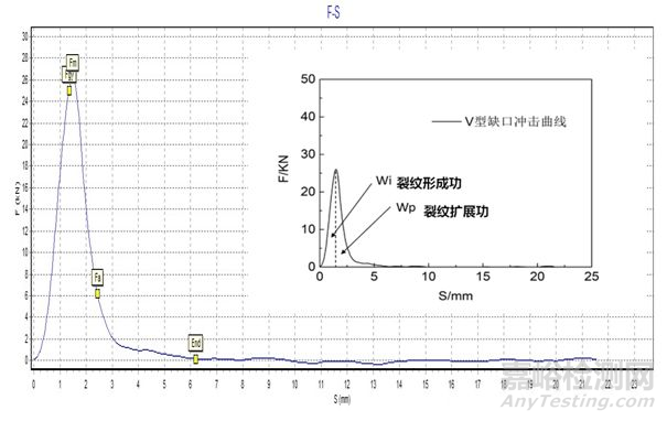 沖擊試驗(yàn)機(jī)試驗(yàn)要求與案例