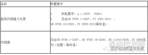 醫(yī)療器械說明書、標(biāo)簽備案樣稿