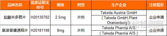 2018年12月醫(yī)藥行業(yè)法規(guī)總結(jié)