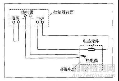 實驗室不可或缺的加熱設(shè)備