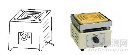 實驗室不可或缺的加熱設(shè)備