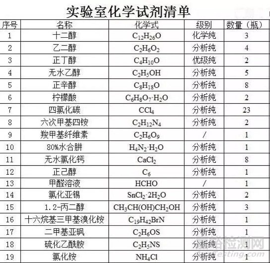 如何選購實驗室耗材