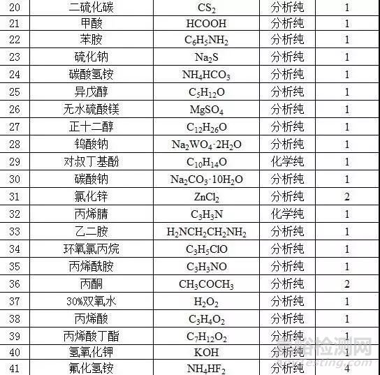 如何選購實驗室耗材