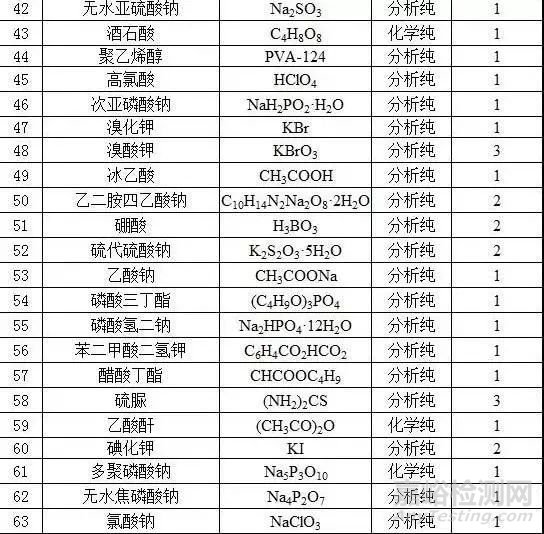 如何選購實驗室耗材