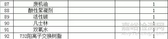 如何選購實驗室耗材