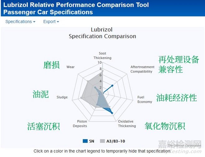 機油標準與機構(gòu)認證介紹
