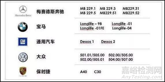 機油標準與機構(gòu)認證介紹