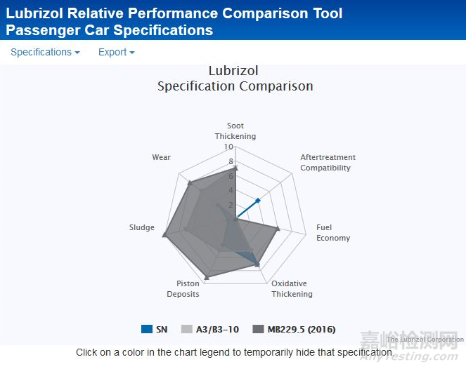 機油標準與機構(gòu)認證介紹