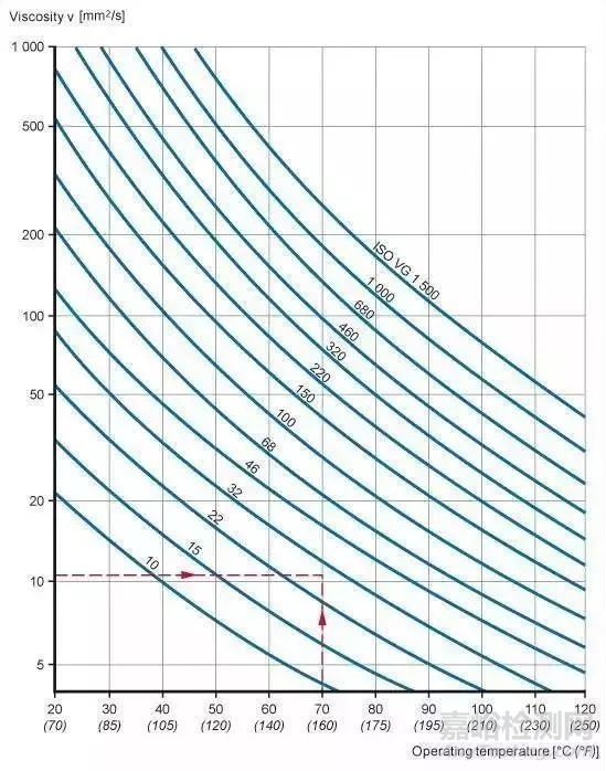 潤滑油的發(fā)展歷史以及演變過程