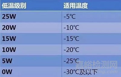 潤滑油的發(fā)展歷史以及演變過程