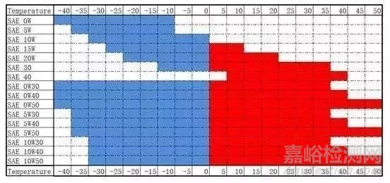 潤滑油的發(fā)展歷史以及演變過程