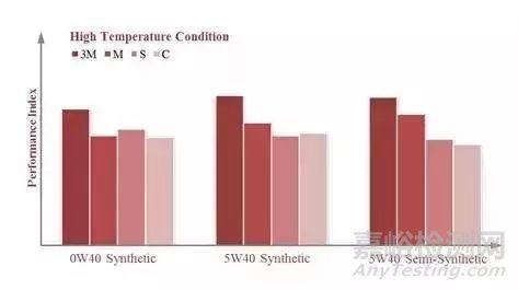潤滑油的發(fā)展歷史以及演變過程