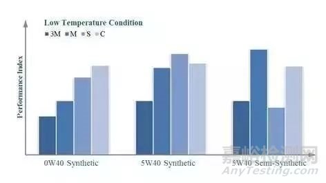 潤滑油的發(fā)展歷史以及演變過程