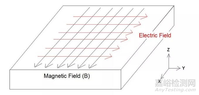 全方位解析交流電磁場檢測技術(shù)