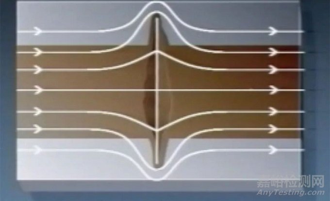 全方位解析交流電磁場檢測技術(shù)