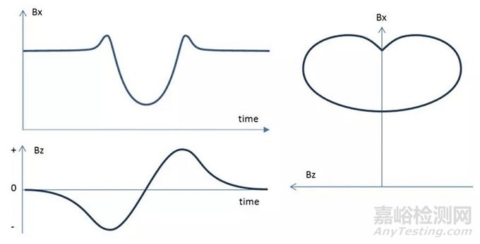 全方位解析交流電磁場檢測技術(shù)