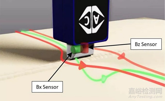 全方位解析交流電磁場檢測技術(shù)