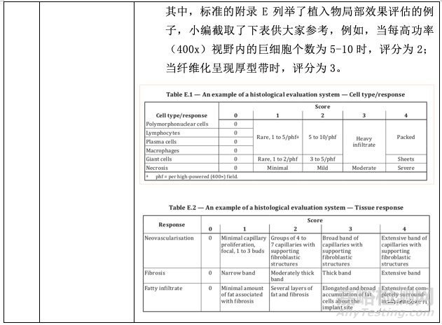 ISO 10993-6:2016植入后局部效果測試標準解讀