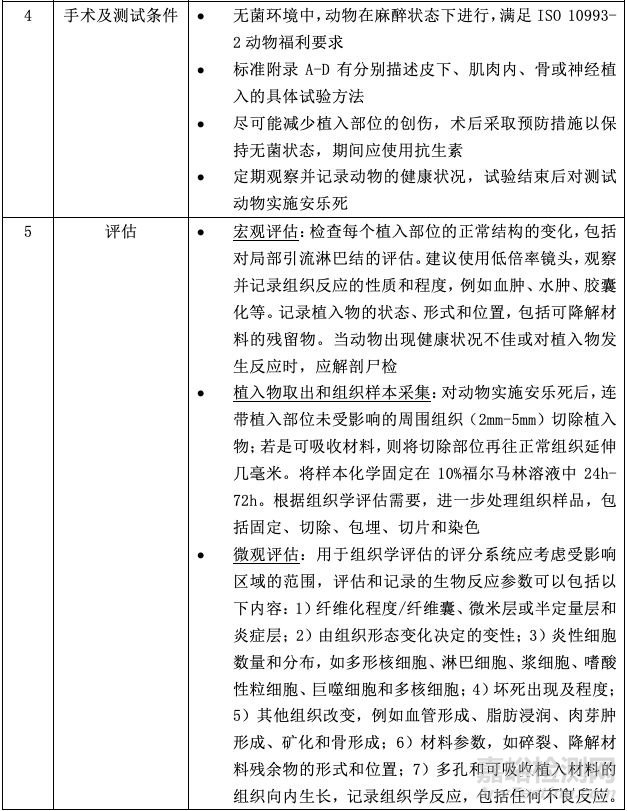 ISO 10993-6:2016植入后局部效果測試標準解讀
