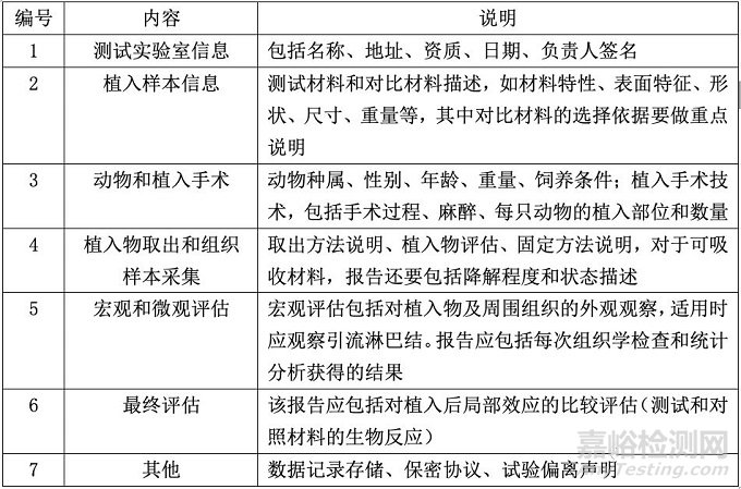ISO 10993-6:2016植入后局部效果測試標準解讀