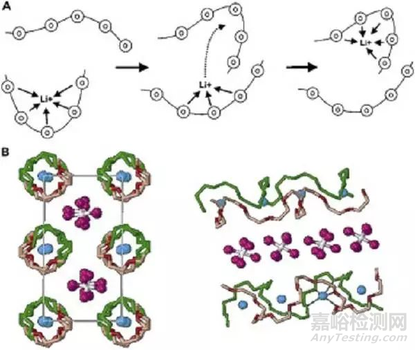 全固態(tài)鋰金屬電池的實際挑戰(zhàn)和未來前景