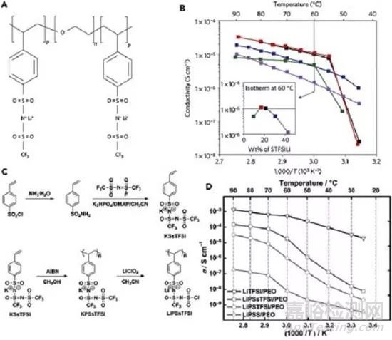 全固態(tài)鋰金屬電池的實際挑戰(zhàn)和未來前景