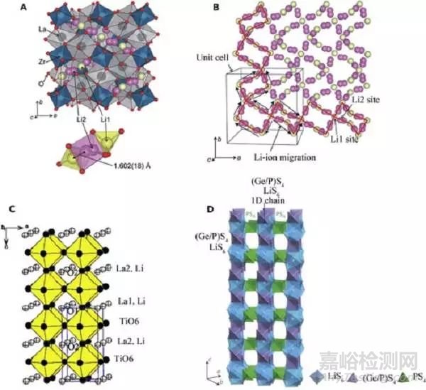 全固態(tài)鋰金屬電池的實際挑戰(zhàn)和未來前景