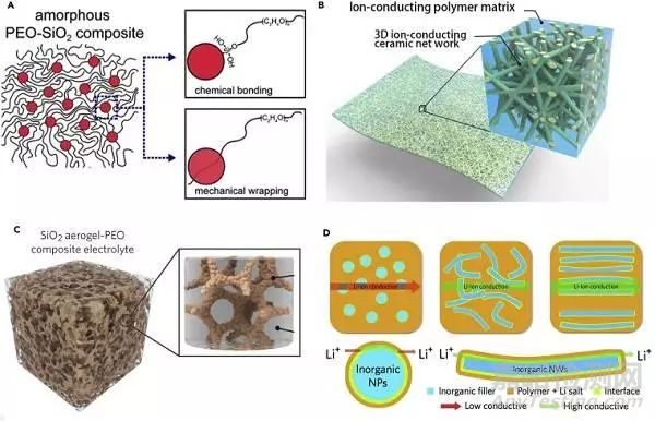 全固態(tài)鋰金屬電池的實際挑戰(zhàn)和未來前景