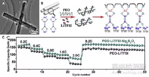 全固態(tài)鋰金屬電池的實際挑戰(zhàn)和未來前景