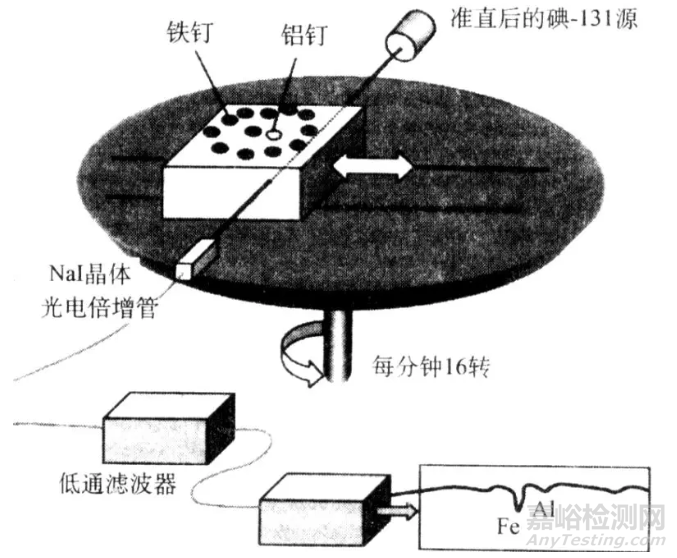CT成像基本原理、CT技術和指標