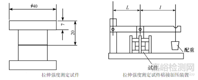 膠粘劑粘接強(qiáng)度的分類與檢測(cè)方法