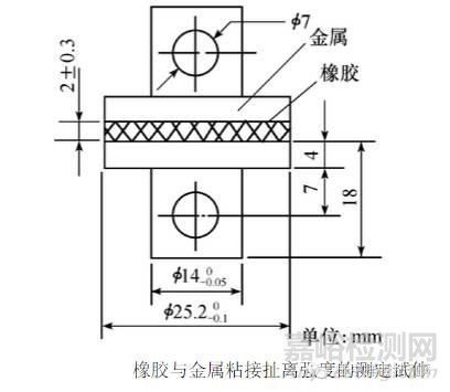 膠粘劑粘接強(qiáng)度的分類與檢測(cè)方法