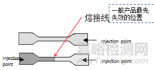 工程塑料在水中性能的檢測方法