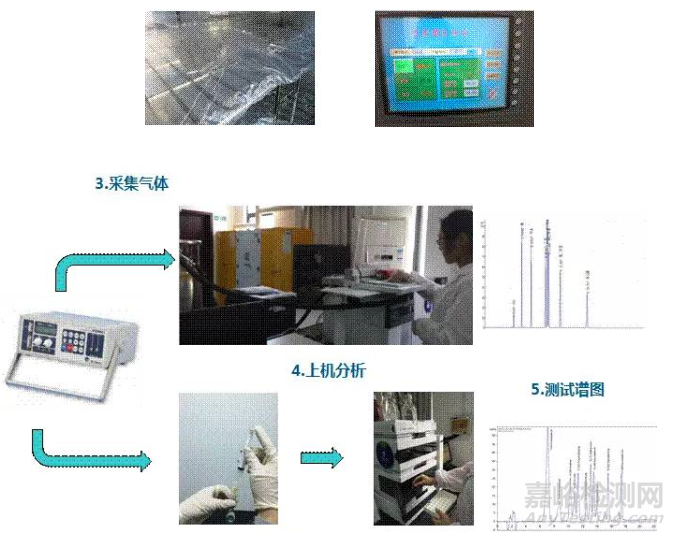 袋子法檢測(cè)汽車(chē)內(nèi)飾VOC