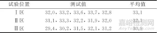 失效分析:ZTA15鈦合金精鑄件X射線檢測黑斑成因分析