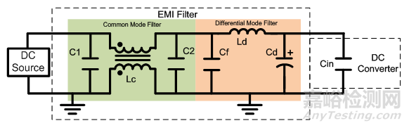 如何有效降低傳導(dǎo)輻射干擾