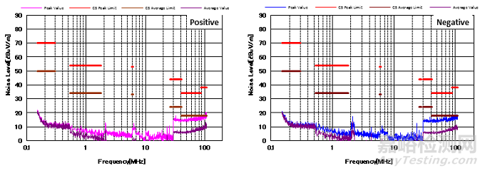 如何有效降低傳導(dǎo)輻射干擾