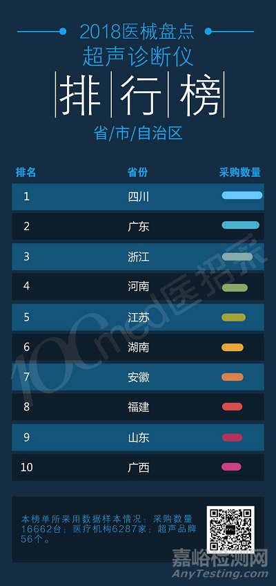 2018年超聲診斷儀排行榜