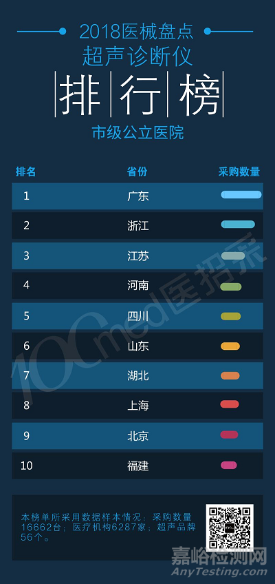 2018年超聲診斷儀排行榜