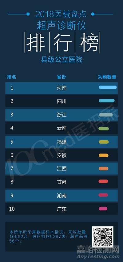 2018年超聲診斷儀排行榜