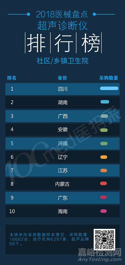 2018年超聲診斷儀排行榜