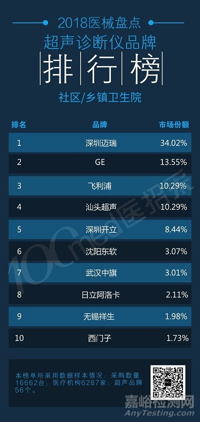 2018年超聲診斷儀排行榜