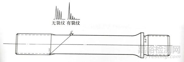 螺栓的超聲波檢測(cè)方法