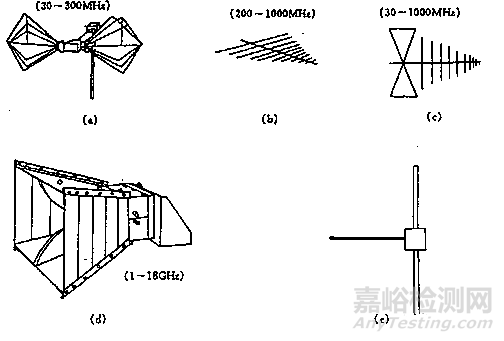 電磁騷擾輻射發(fā)射測試