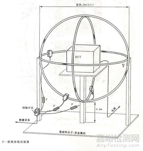 電磁騷擾輻射發(fā)射測試