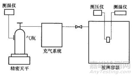泄漏檢測方法:壓力衰減檢漏法