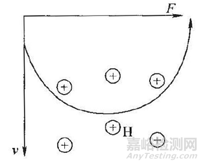 氦質(zhì)譜檢漏儀的應用