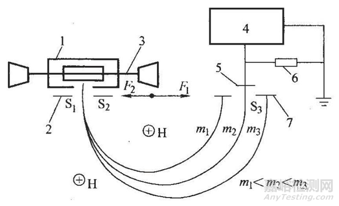 氦質(zhì)譜檢漏儀的應用