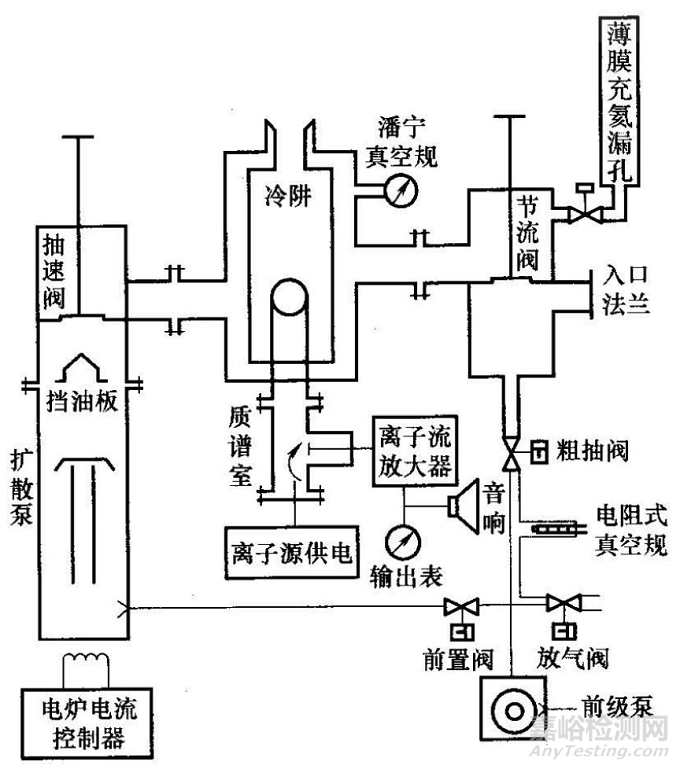 氦質(zhì)譜檢漏儀的應用